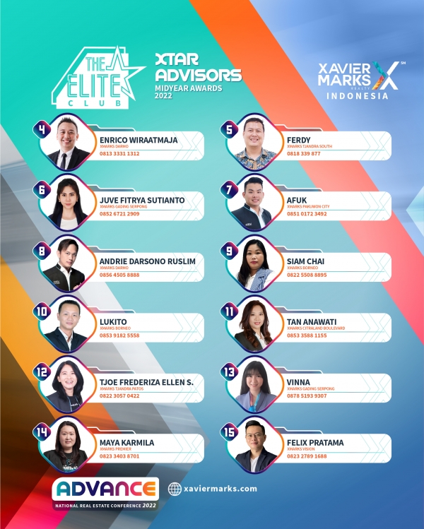 XTAR ADVISORS MIDYEAR AWARDS 2022 03