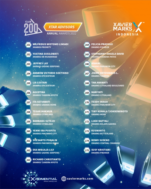 XTAR ADVISOR ANNUAL AWARDS 2022 10