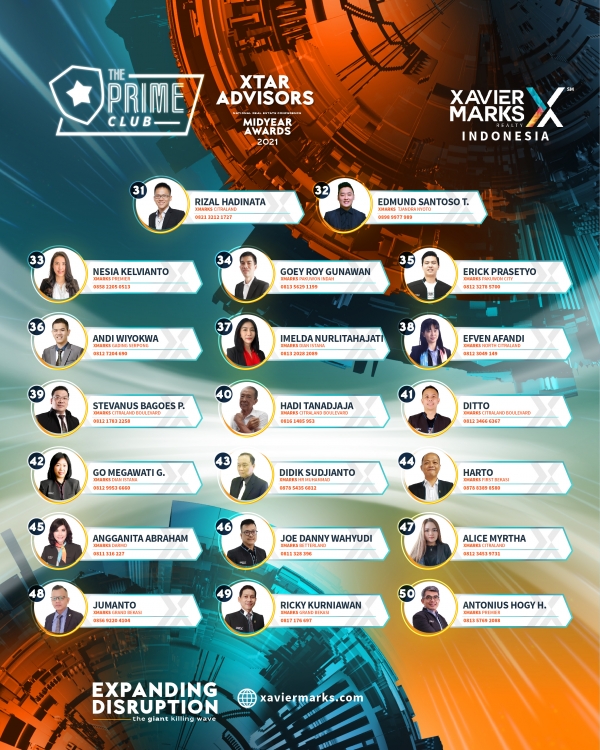 XTAR ADVISORS MIDYEAR AWARDS 2021 05