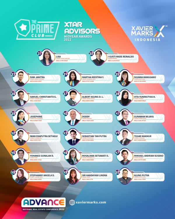 XTAR ADVISORS MIDYEAR AWARDS 2022 05