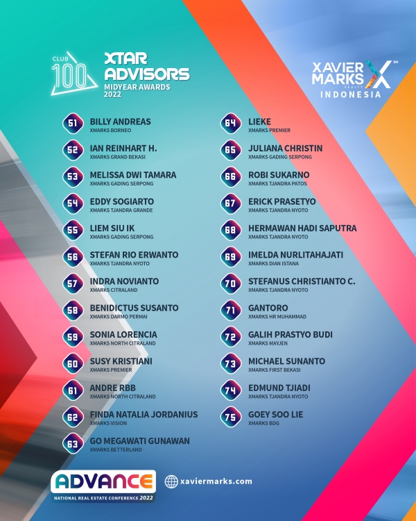 XTAR ADVISORS MIDYEAR AWARDS 2022 06