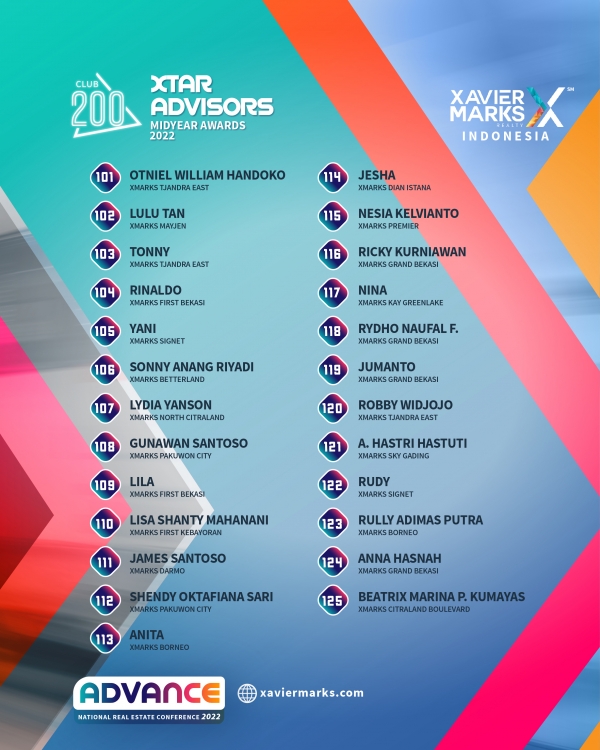 XTAR ADVISORS MIDYEAR AWARDS 2022 08