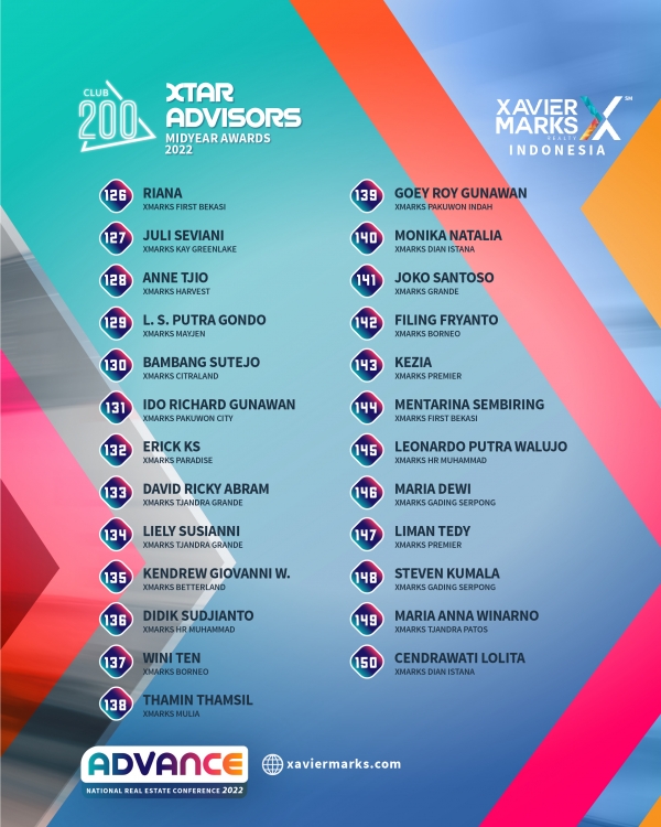 XTAR ADVISORS MIDYEAR AWARDS 2022 09