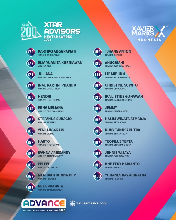 XTAR ADVISORS MIDYEAR AWARDS 2022 11