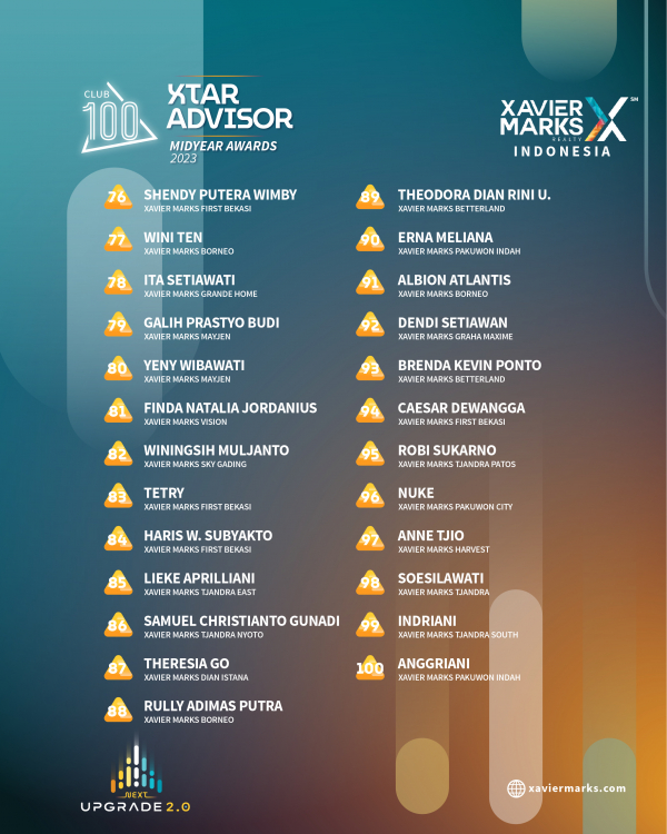 XTAR ADVISORS MIDYEAR AWARDS 2023 07