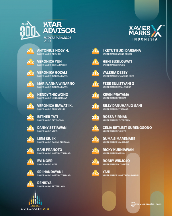 XTAR ADVISORS MIDYEAR AWARDS 2023 12