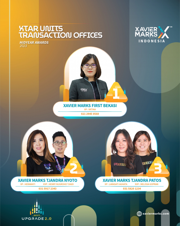 XTAR UNIT TRANSACTION OFFICE MIDYEAR AWARDS 2023 01