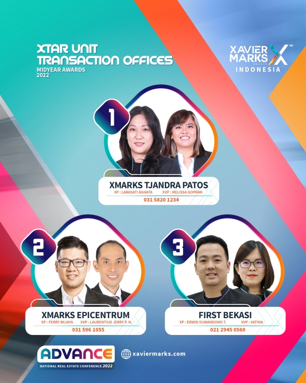 XTAR UNIT TRANSACTION OFFICES MIDYEAR AWARDS 2022