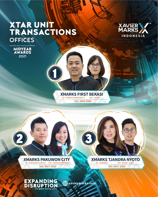 XTAR UNIT TRANSACTIONS OFFICES MIDYEAR AWARDS 2022